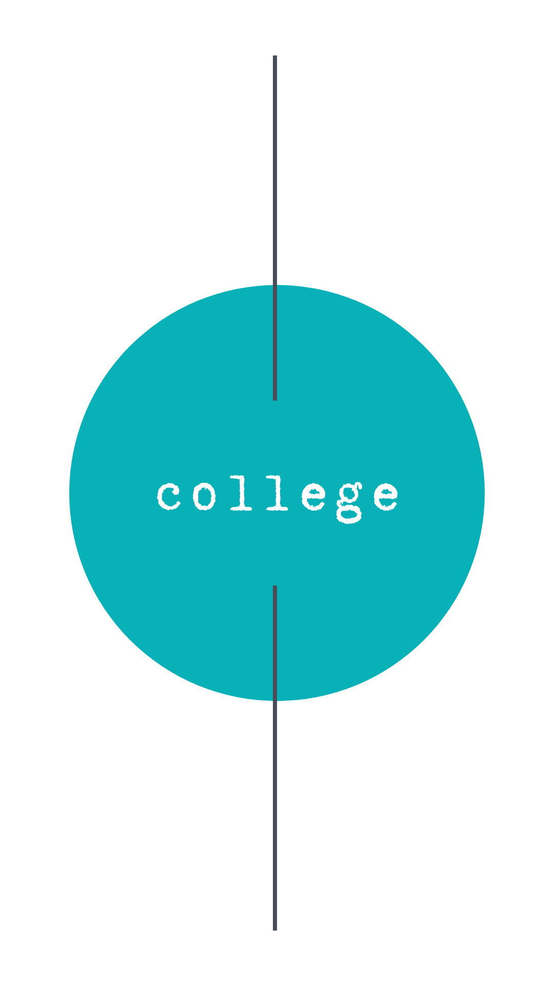 College
